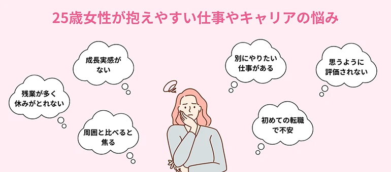 25歳が抱える仕事やキャリアの悩み