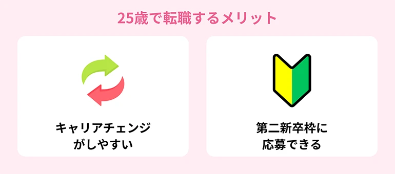 25歳で転職するメリット