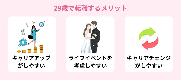 29歳で転職するメリット