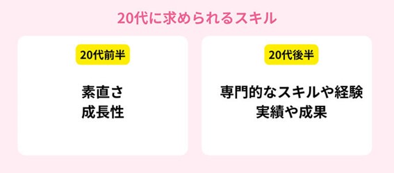 20代に求められるスキル